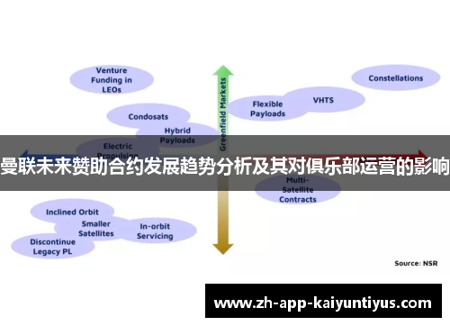曼联未来赞助合约发展趋势分析及其对俱乐部运营的影响