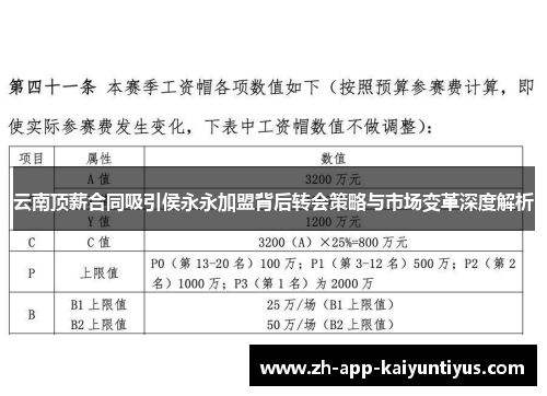 云南顶薪合同吸引侯永永加盟背后转会策略与市场变革深度解析