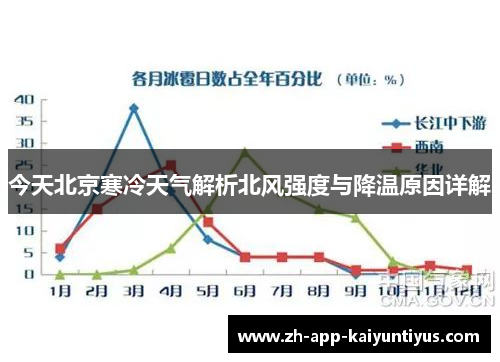 今天北京寒冷天气解析北风强度与降温原因详解