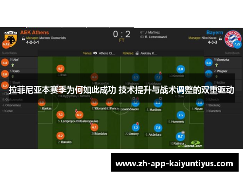 拉菲尼亚本赛季为何如此成功 技术提升与战术调整的双重驱动