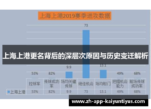 上海上港更名背后的深层次原因与历史变迁解析