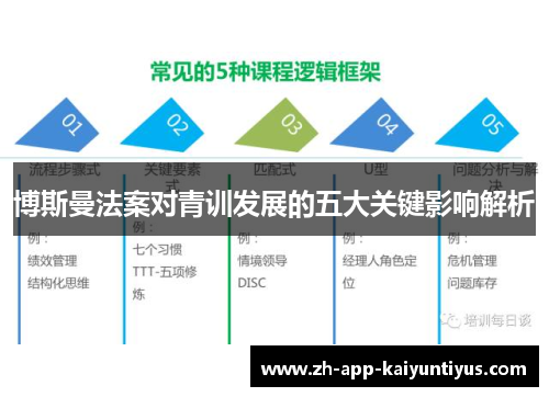 博斯曼法案对青训发展的五大关键影响解析