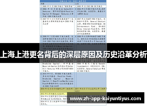 上海上港更名背后的深层原因及历史沿革分析
