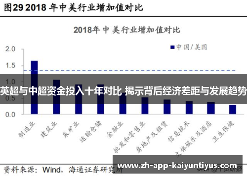 英超与中超资金投入十年对比 揭示背后经济差距与发展趋势