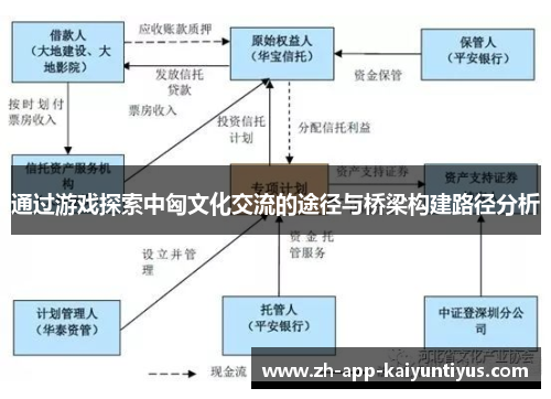 通过游戏探索中匈文化交流的途径与桥梁构建路径分析