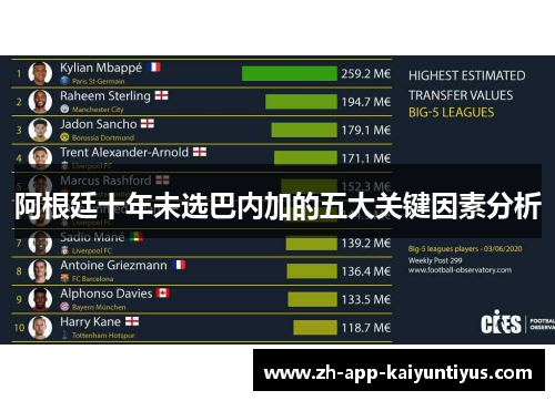 阿根廷十年未选巴内加的五大关键因素分析