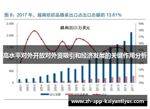 高水平对外开放对外资吸引和经济发展的关键作用分析