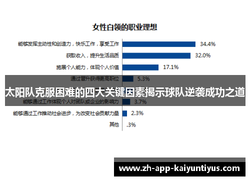 太阳队克服困难的四大关键因素揭示球队逆袭成功之道