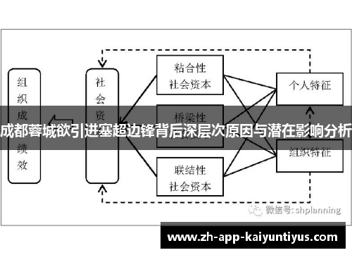 成都蓉城欲引进塞超边锋背后深层次原因与潜在影响分析