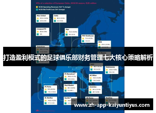 打造盈利模式的足球俱乐部财务管理七大核心策略解析