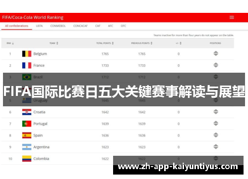 FIFA国际比赛日五大关键赛事解读与展望