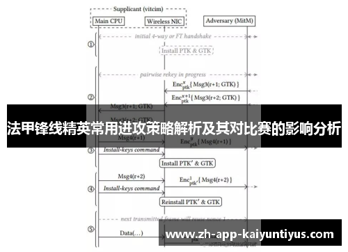 法甲锋线精英常用进攻策略解析及其对比赛的影响分析