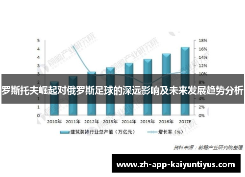 罗斯托夫崛起对俄罗斯足球的深远影响及未来发展趋势分析