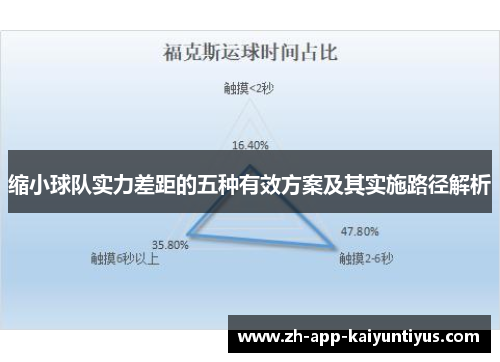 缩小球队实力差距的五种有效方案及其实施路径解析 缩小球队实力差距的五种有效方案及其实施路径解析
