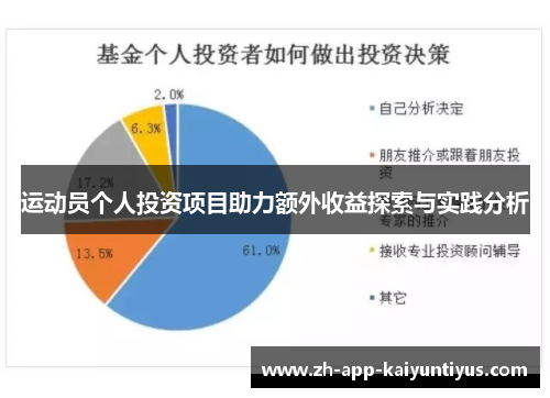 运动员个人投资项目助力额外收益探索与实践分析