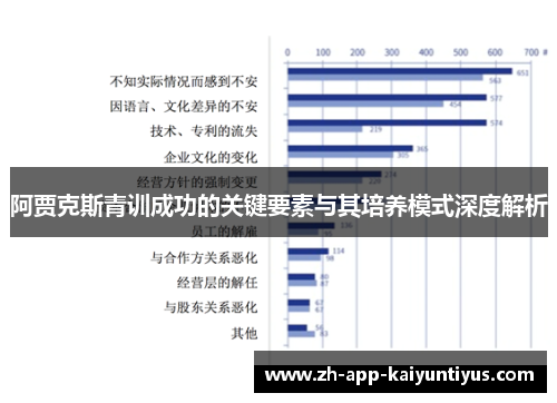 阿贾克斯青训成功的关键要素与其培养模式深度解析